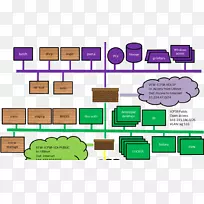 平面图组织线-空若网 平面图组织线-空若网