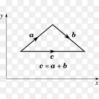 �ٶ������ε����˶����ٶ�-������-������