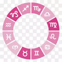 星座,太阳星座,占星学兼容性-白羊座-空若网 星座,太阳星座,占星学兼容性-白羊座-空若网