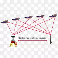 GPS����ϵͳ���GPSȫ��λϵͳʵʱ�˶�������-Leica x-������