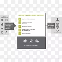 Ӧ�����ܹ����������ݷ�������ͼ��AppDynamics-KalyanIndustryYamunaNagar��������-������