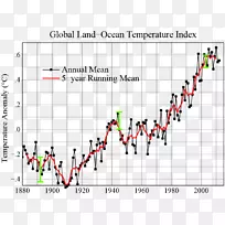 全球变暖中断气候变化否认科学-科学-空若网 全球变暖中断气候变化否认科学-科学-空若网