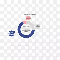 影响力营销品牌营销-空若网 影响力营销品牌营销-空若网
