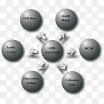 实验室信息管理系统气味检测仪实验室信息管理系统-空若网 实验室信息管理系统气味检测仪实验室信息管理系统-空若网