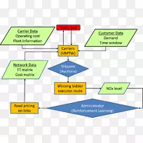 考虑灾害实验室信息管理系统的组织管理信息系统-空若网 考虑灾害实验室信息管理系统的组织管理信息系统-空若网