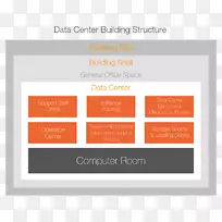 数据中心计算机服务器路由器实验室信息管理系统-空若网 数据中心计算机服务器路由器实验室信息管理系统-空若网