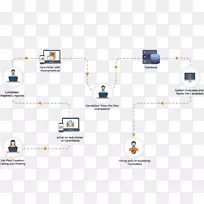 Android移动应用开发技术产业-Android-空若网 Android移动应用开发技术产业-Android-空若网