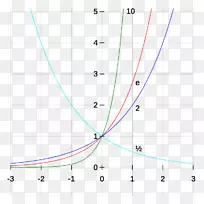 函数自然对数数学图-数学-空若网 函数自然对数数学图-数学-空若网