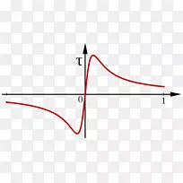 多项式系数数学连续函数-数学-空若网 多项式系数数学连续函数-数学-空若网