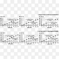 朱拉隆功大学科学学院计算生物学生物化学生物活性-橙皮素-空若网 朱拉隆功大学科学学院计算生物学生物化学生物活性-橙皮素-空若网