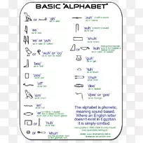 埃及象形文字-空若网 埃及象形文字-空若网