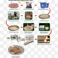 Tapai�����䷽-������