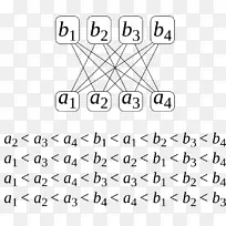 数全序偏序集序维数-数学-空若网 数全序偏序集序维数-数学-空若网