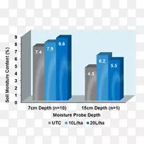 品牌西澳大利亚地表径流-土壤水分主动被动-空若网 品牌西澳大利亚地表径流-土壤水分主动被动-空若网