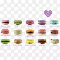 澳大利亚马卡龙拉杜莱风味-不同口味-空若网 澳大利亚马卡龙拉杜莱风味-不同口味-空若网