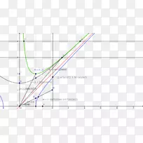 ֱ�ߵ����-������