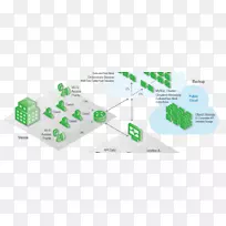 分析百年链接大数据分析基于位置的服务云计算-空若网 分析百年链接大数据分析基于位置的服务云计算-空若网