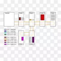 EtherCAT��/���ֳ�������̫��-������
