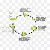 �����鷢�г���Ȧ�����ְ�Ȩ����-������