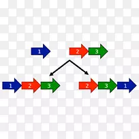 蛋白质氨基酸序列中的循环置换-空若网 蛋白质氨基酸序列中的循环置换-空若网