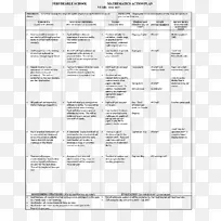 行动计划数学工作表代数-数学-空若网 行动计划数学工作表代数-数学-空若网