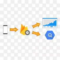 Firebase google Analytics android google开发者-android-空若网 Firebase google Analytics android google开发者-android-空若网