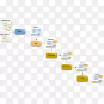 材料品牌字形线-空若网 材料品牌字形线-空若网