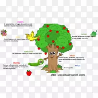 生命之树网络项目-树-空若网 生命之树网络项目-树-空若网