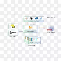 apache kylin apache软件基金会大数据在线分析处理-空若网 apache kylin apache软件基金会大数据在线分析处理-空若网