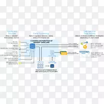 数据湖Apache Hadoop主数据管理分析-空若网 数据湖Apache Hadoop主数据管理分析-空若网