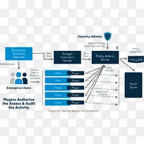 apache hive信息apache Hadoop云计算数据定义语言云计算-空若网 apache hive信息apache Hadoop云计算数据定义语言云计算-空若网