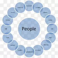 Zachman框架业务信息管理企业架构-业务-空若网 Zachman框架业务信息管理企业架构-业务-空若网