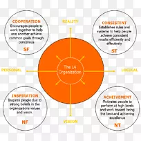 迈尔斯-布里格斯型人格类型-空若网 迈尔斯-布里格斯型人格类型-空若网