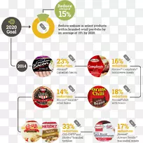品牌荷美尔食品配方-空若网 品牌荷美尔食品配方-空若网