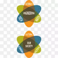 科学、技术、工程和数学科学教育课程-科学-空若网 科学、技术、工程和数学科学教育课程-科学-空若网