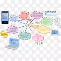 电子档案袋评价博客项目式学习-空若网 电子档案袋评价博客项目式学习-空若网
