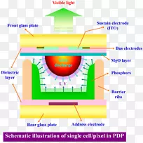 光等离子显示器电视计算机监视器.光-空若网 光等离子显示器电视计算机监视器.光-空若网