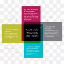 �����ݷ������ݴ���-������