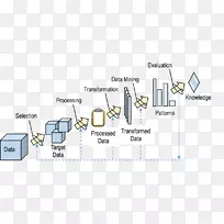 �����ھ�ʶ������ݷ���-������