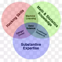 数据科学统计技能数据集-空若网 数据科学统计技能数据集-空若网