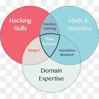 文恩图数据科学-科学-空若网 文恩图数据科学-科学-空若网
