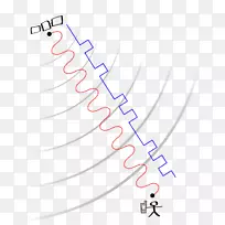GPS�ź�ȫ��λϵͳ-����㲻�ܼ򵥵ؽ���������Ͳ��ܺܺõ�������������-������