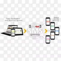 智能手机短信网关批量消息-智能手机-空若网 智能手机短信网关批量消息-智能手机-空若网