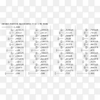 分数十进制要求百分比工作表-数学-空若网 分数十进制要求百分比工作表-数学-空若网