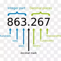 十进制分数百分之一数学-空若网 十进制分数百分之一数学-空若网