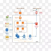 系统架构、计算机网络图、系统上下文图-空若网 系统架构、计算机网络图、系统上下文图-空若网