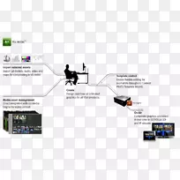 ��֯��ý��Ʒ�����-������