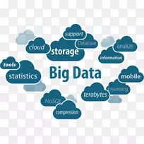 大数据云计算云存储云计算-空若网 大数据云计算云存储云计算-空若网
