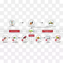 车队管理软件-空若网 车队管理软件-空若网