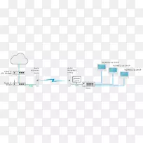 Ubiquiti网络无线螺栓wi-fi技术博客-空若网 Ubiquiti网络无线螺栓wi-fi技术博客-空若网